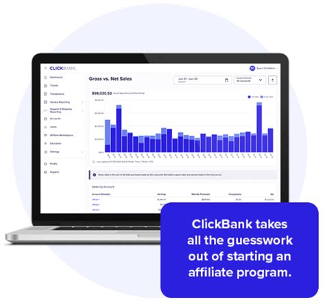 does clickbank work in canada
